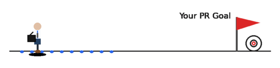 Walking towards PR goal